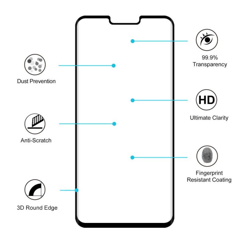 Karkaistu Lasisuoja ThinQ LG G8 ThinQ Näytölle